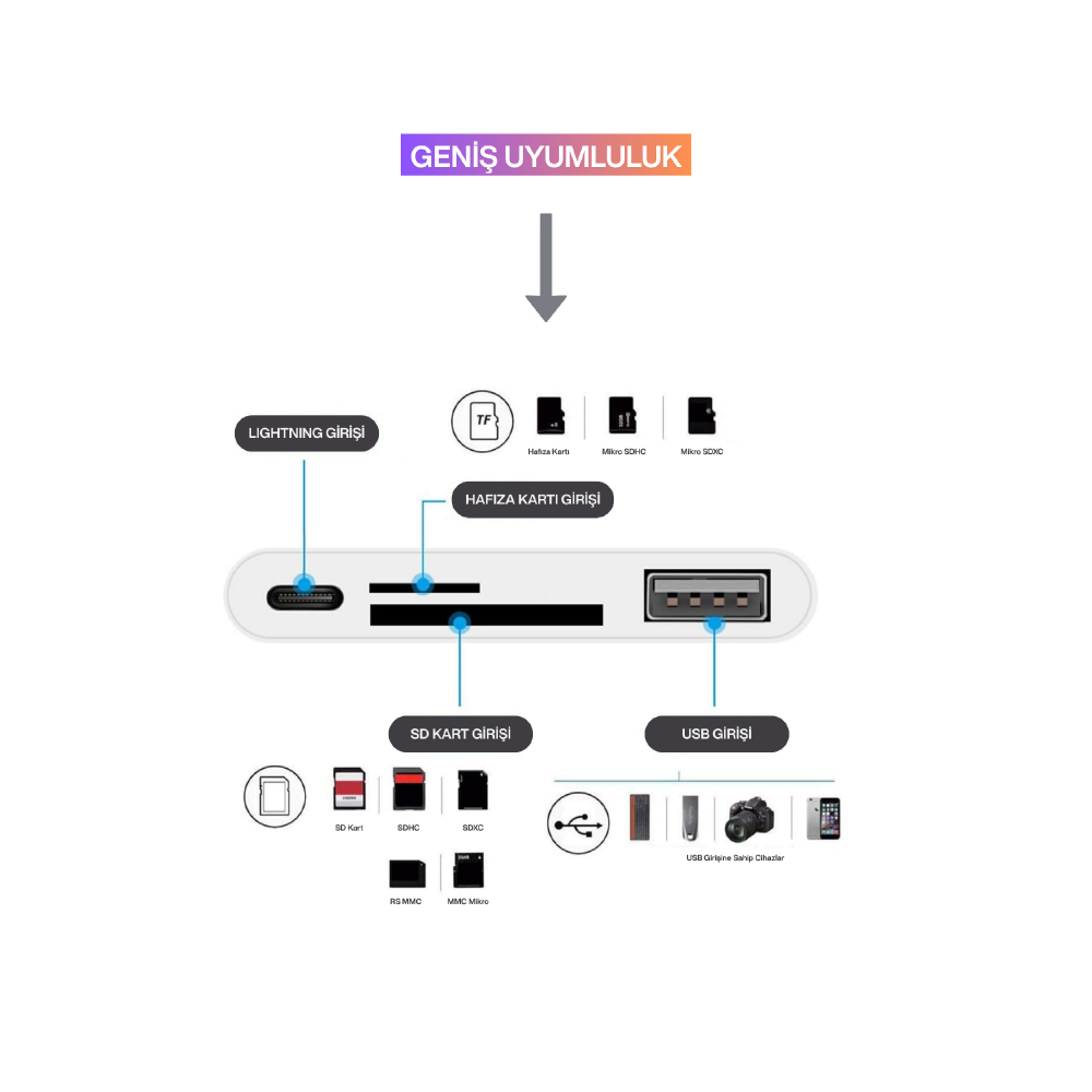 CONCORD BYL-108L USB 2.0 Lightning OTG Dönüştürücü