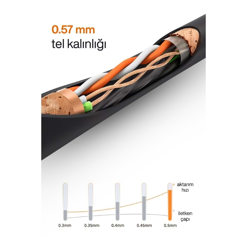 MPIA NC-1 OFC 305 Metre / 0.57mm CAT6 FTP Çift Katmanlı Dış Ortam İnternet Kablosu