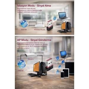 CONCORD W-1 Mini Wi-Fi Adaptör